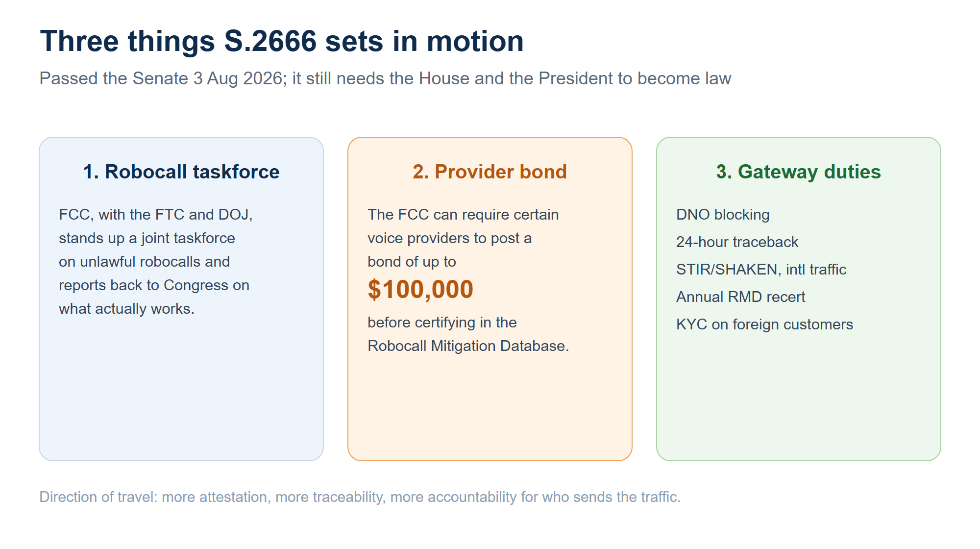 Three things the Foreign Robocall Elimination Act sets in motion