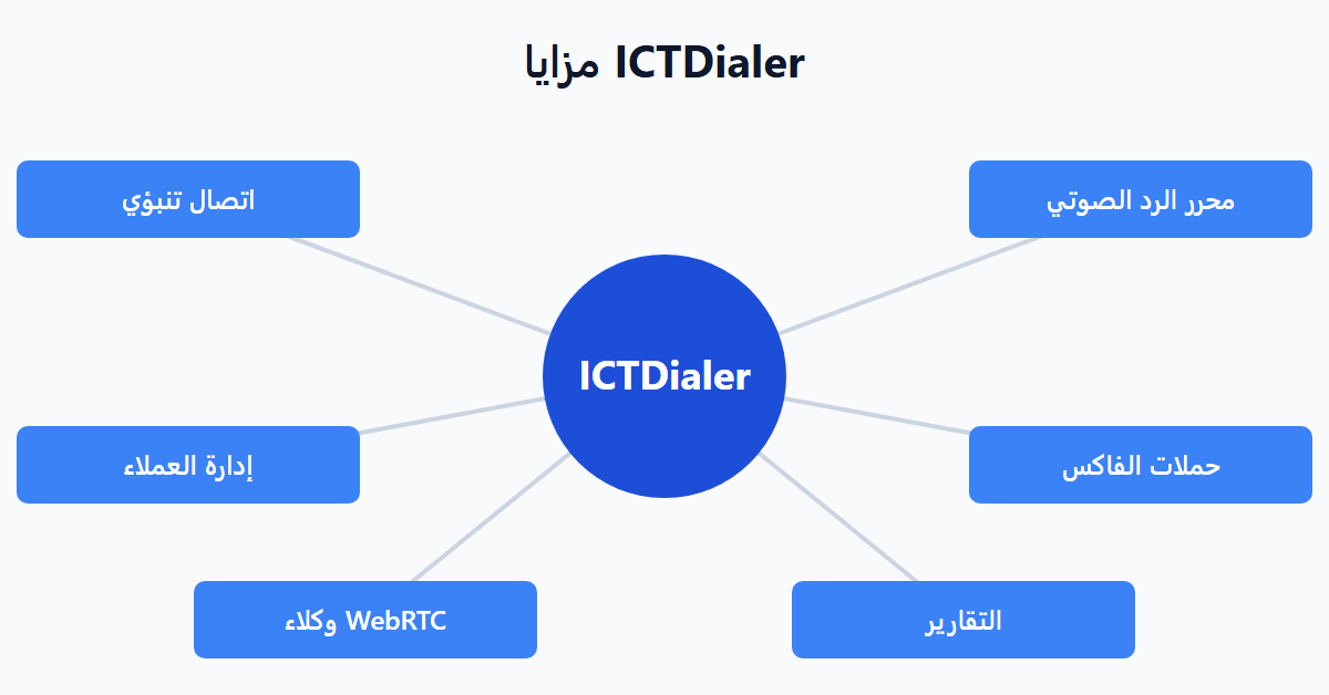 مزايا ICTDialer
