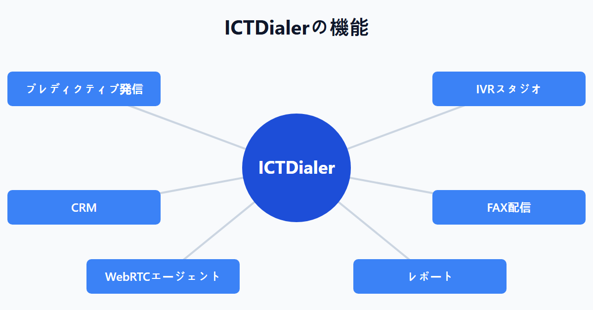 ICTDialerの機能