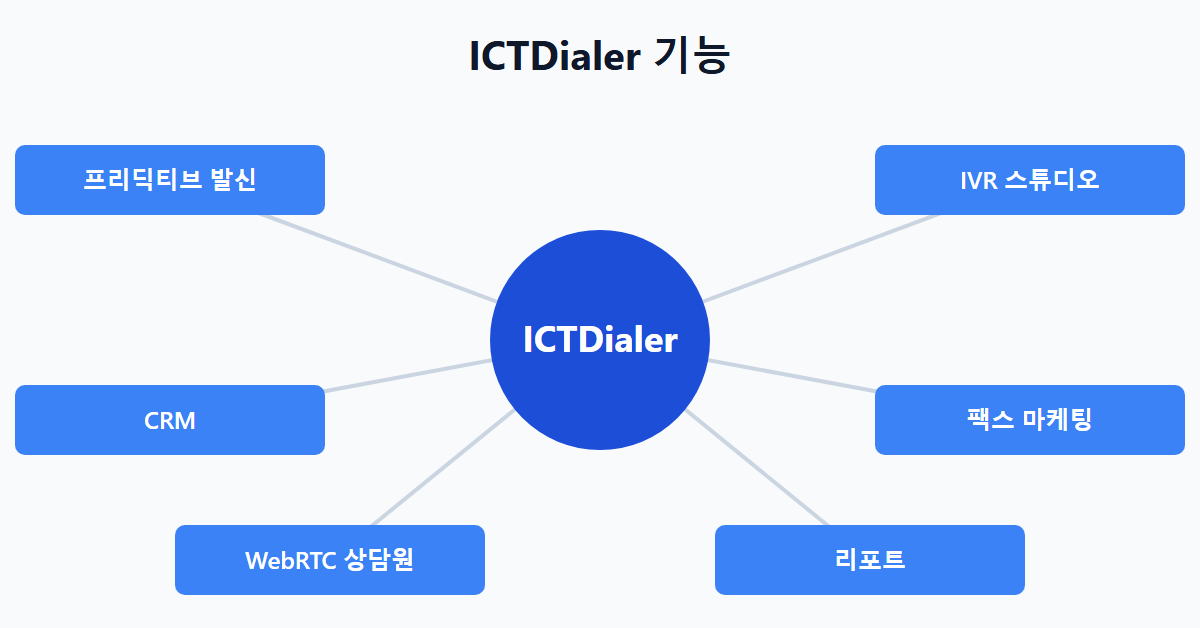 ICTDialer 기능