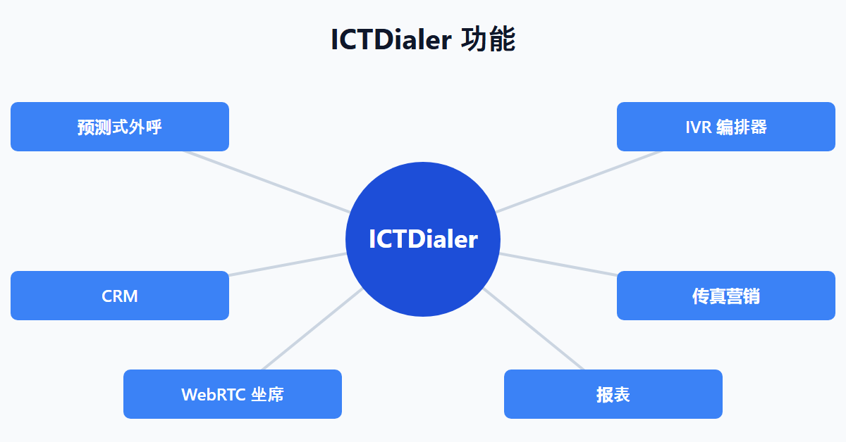 ICTDialer 功能